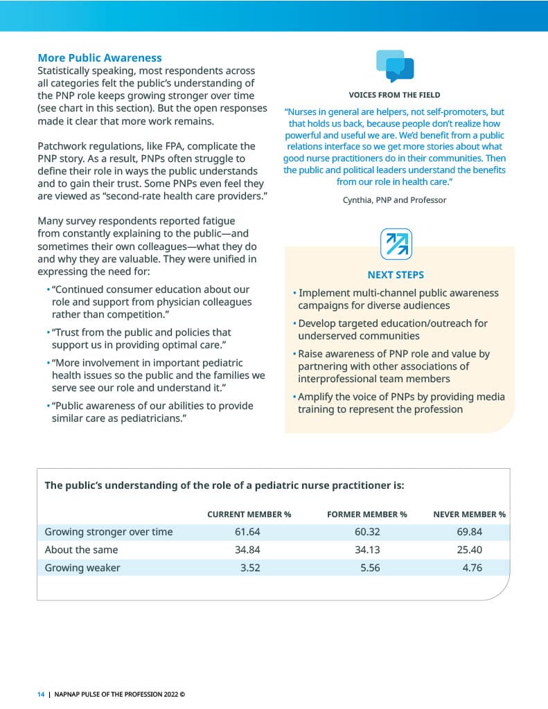 2022 NAPNAP Pulse of the Profession1024_14